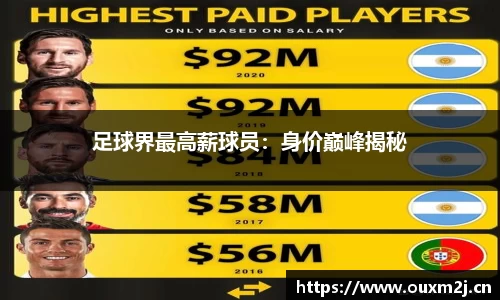 足球界最高薪球员：身价巅峰揭秘